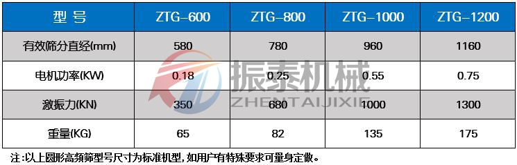 丙烯酸乳液高頻振動篩技術參數