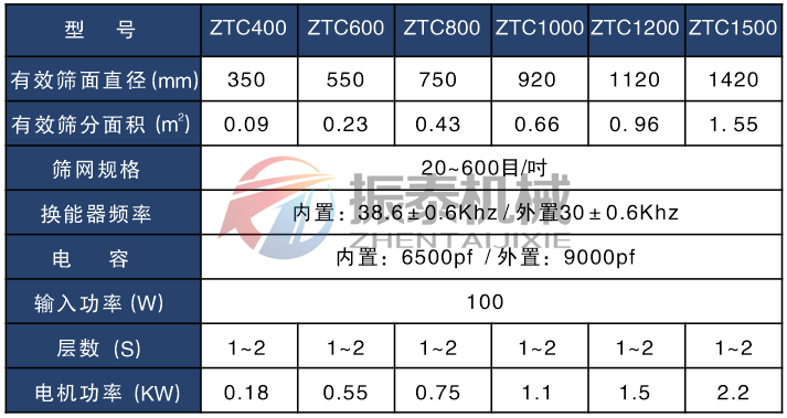 電池正負(fù)極材料超聲波振動篩技術(shù)參數(shù)