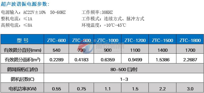 氫氧化鋰超聲波振動篩