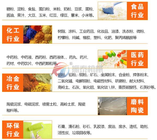 氫氧化鋰超聲波振動篩